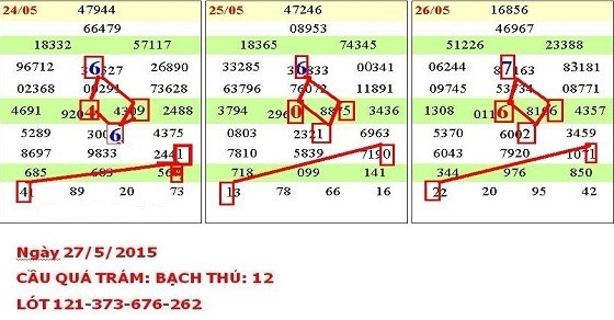 Cách bắt bạch thủ lô hình quả trám Cách bắt bạch thủ lô hình quả trám